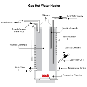 Gas Water Heater Illustration